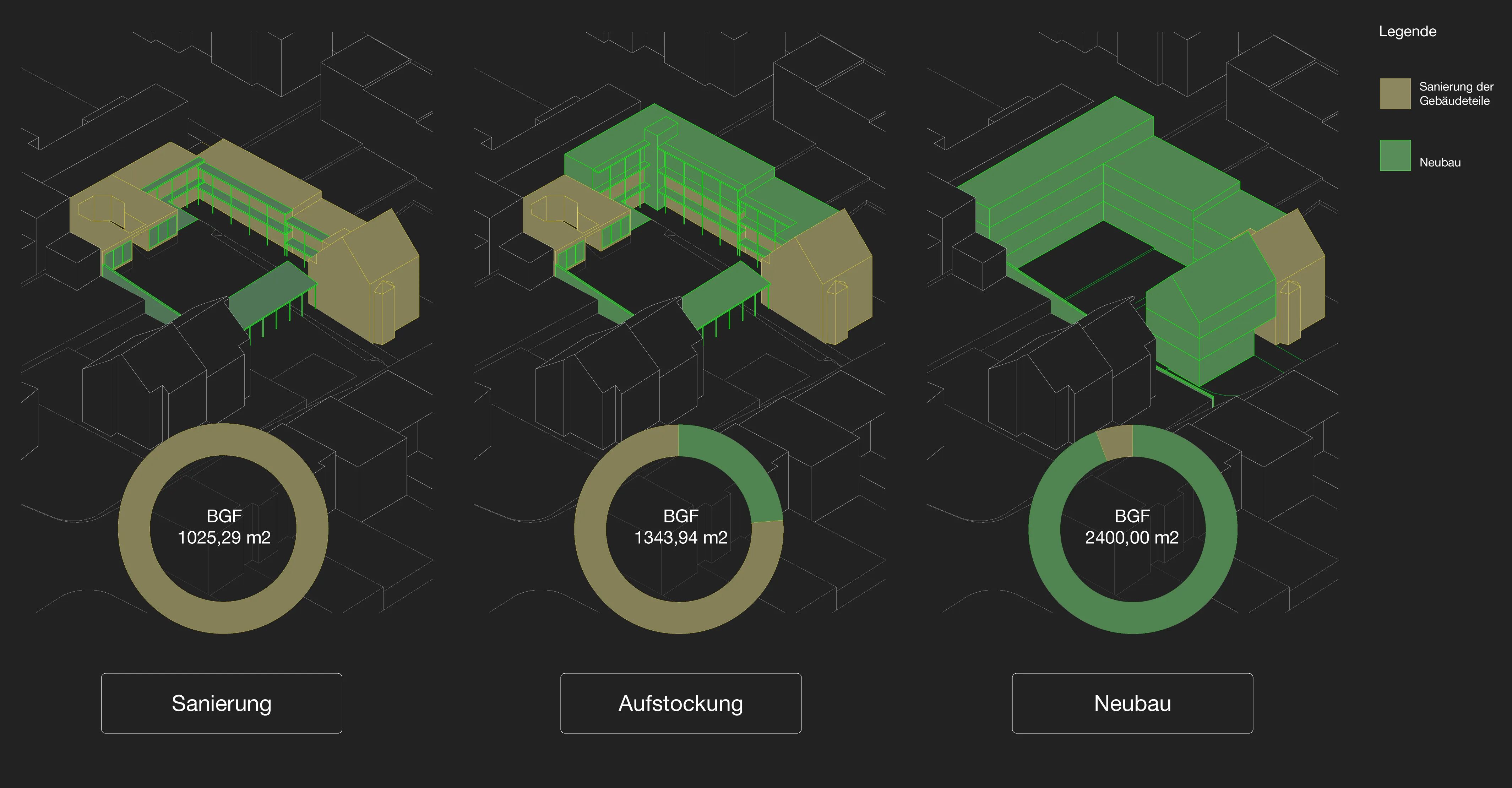 Abbildung dreier Varianten zur Nachverdichtung